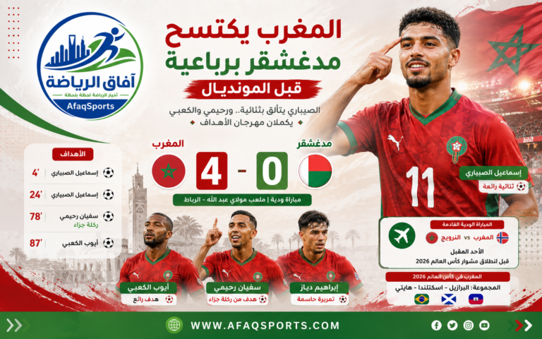 المغرب يغزو الملعب برباعية