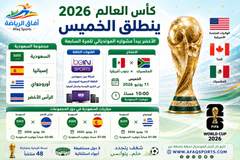 كأس العالم 202شا