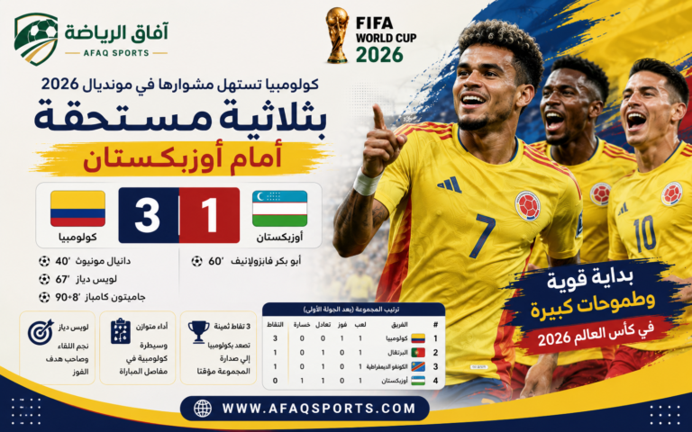 كولومبيا تبدأ مشوارها بفوز مستحق