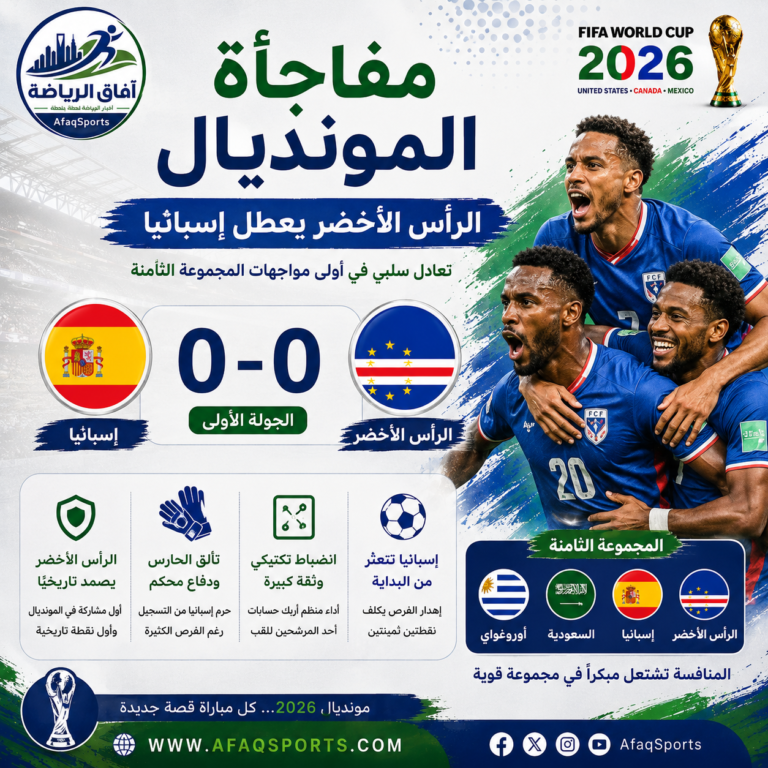 مفاجأة في المونديال الرأس الأخضر يتألق