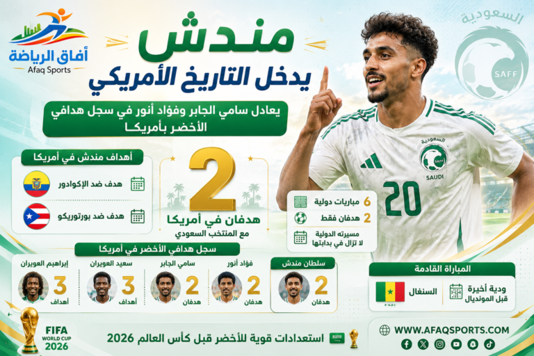 مندش يتألق في تاريخ الأخضر