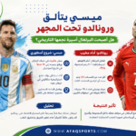 ميسي ورونالدو في تحليل رياضي