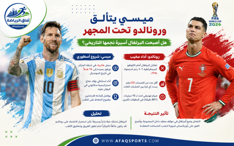 ميسي ورونالدو في تحليل رياضي