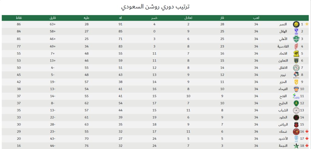 الترتيب روشن 2026