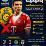 بالينيا يغلق باب النصر مؤقتًا.. البرتغالي يفضّل البقاء في أوروبا