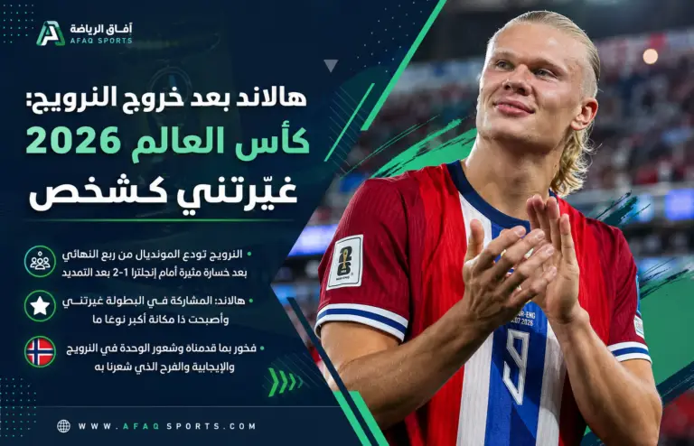 هالاند بعد خروج النرويج من المونديال