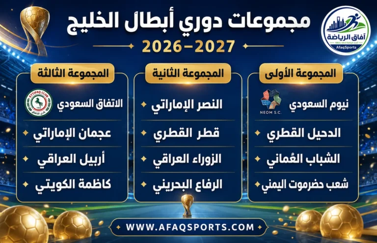 00 02 – قرعة دوري أبطال الخليج.. مواجهات قوية لنيوم والاتفاق