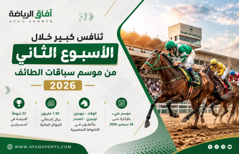 00 - 06 - تنافس كبير خلال الأسبوع الثاني من موسم سباقات الطائف