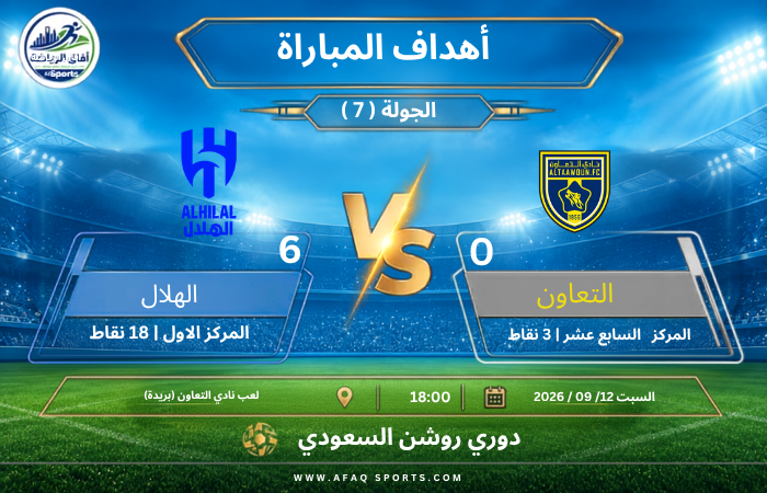 أهداف مباراة I التعاون 0 - 6 الهلال I دوري روشن السعودي للمحترفين I الجولة 7 I موسم 20262027