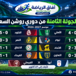 01 - نتائج الجولة